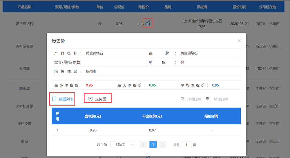 材價云管理系統：歷史價走勢多方式呈現.jpg